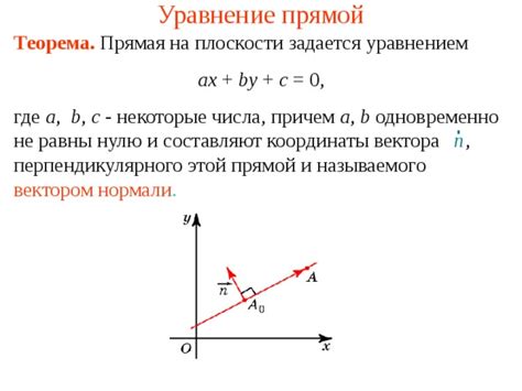 Что такое уравнение линии