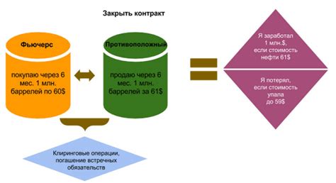 Что такое фьючерс и как его создать?