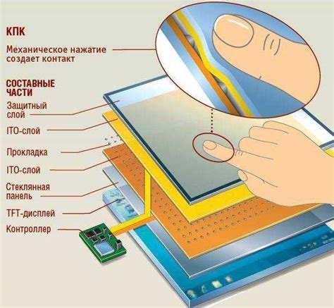 Что такое чувствительность шагомера и как она работает на Samsung