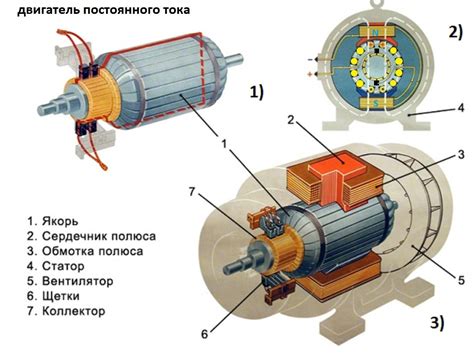 Что такое якорь электродвигателя