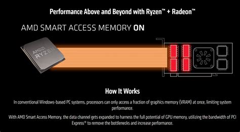 Что такое AMD Smart Access Memory