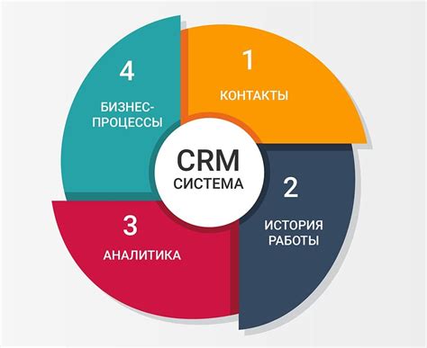 Что такое CRM и зачем она нужна