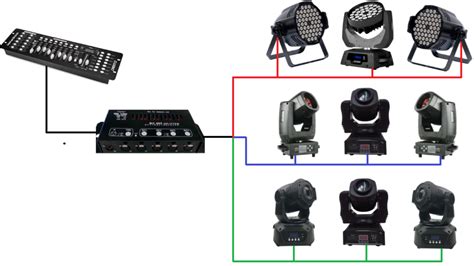 Что такое DMX 512?