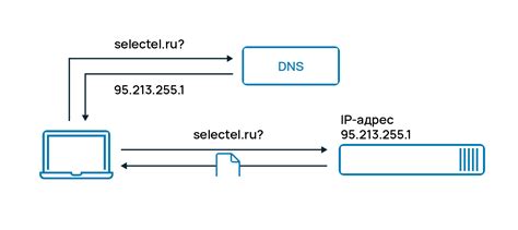 Что такое DNS имя?