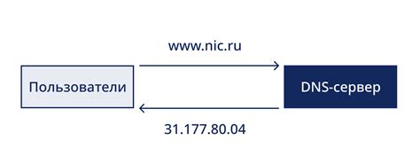 Что такое DNS и как он влияет на скорость интернета