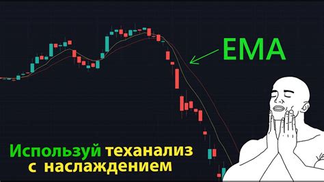 Что такое EMA