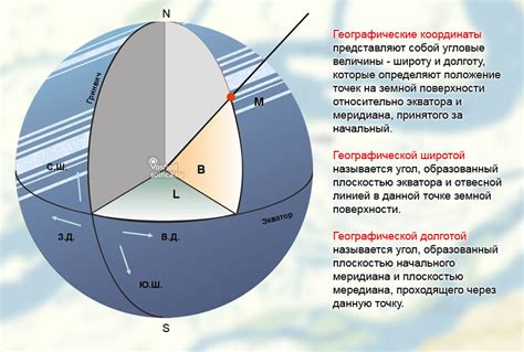 Что такое GPS координаты