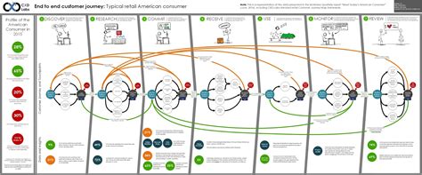 Что такое Journey Map?