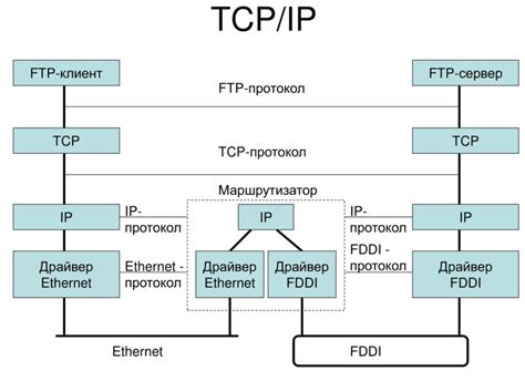 Что такое TCP порт и как это связано с роутером?