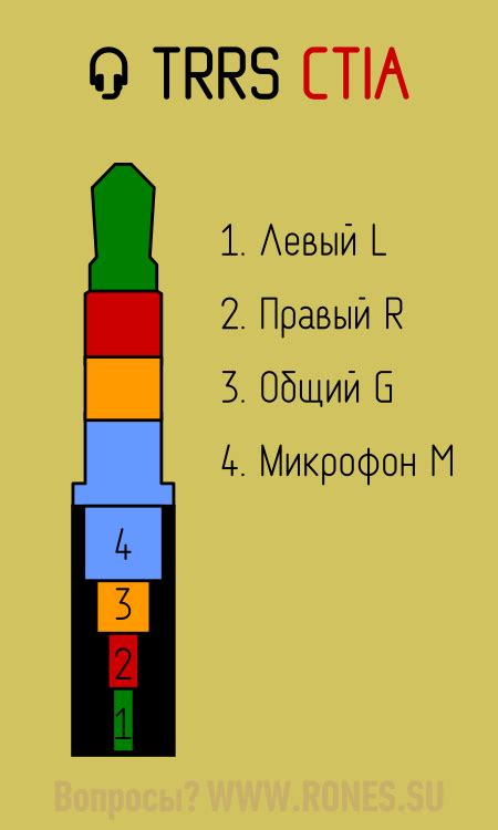 Что такое TRRS и TRS?