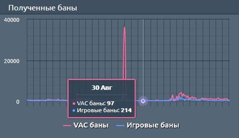 Что такое VAC и как он работает