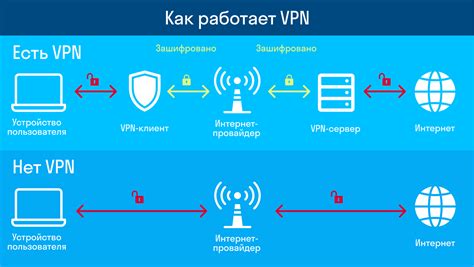 Что такое VPN и как это работает