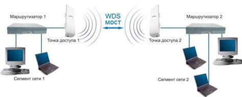 Что такое WDS и как он работает на роутере?