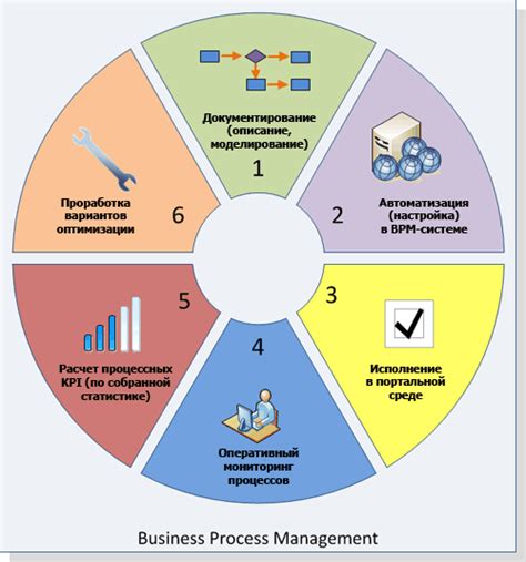 Что такое bpm и зачем он нужен?