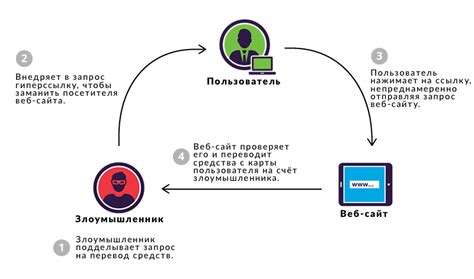 Что такое csrf token и почему она может вызвать ошибку