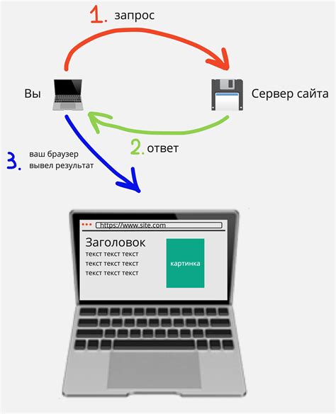 Что такое curl и как он работает