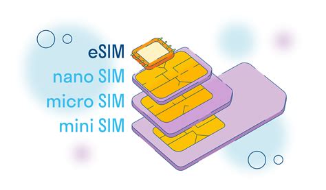 Что такое eSIM и как это работает на iPhone МегаФон?