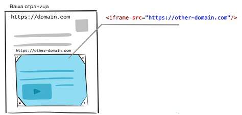 Что такое iframe и как он работает