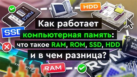 Что такое rom и как он работает в deeds