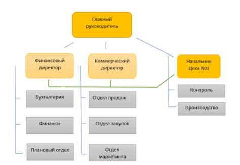 Что характеризует непубличную форму организации и какие условия должны быть выполнены