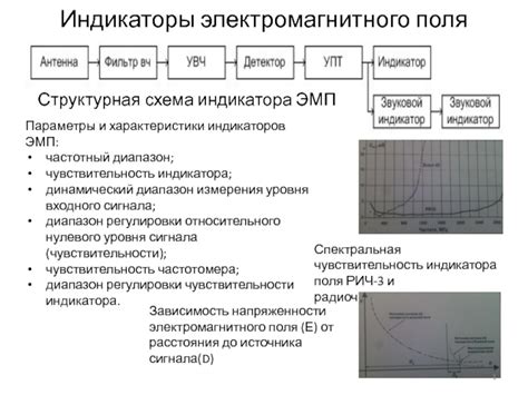 Чувствительность и частотный диапазон