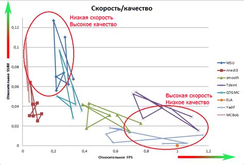 Шаги для включения деинтерлейсинга