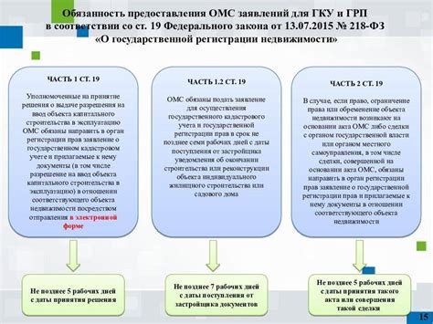 Шаги для внесения изменений