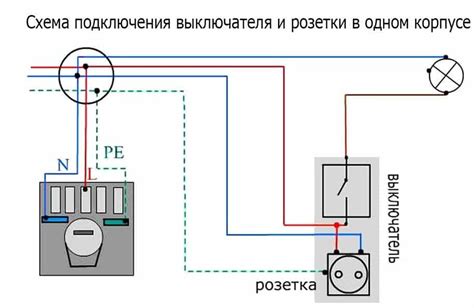 Шаги для добавления заземления к двужильному проводу