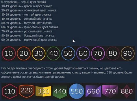 Шаги для достижения высокого уровня в Steam