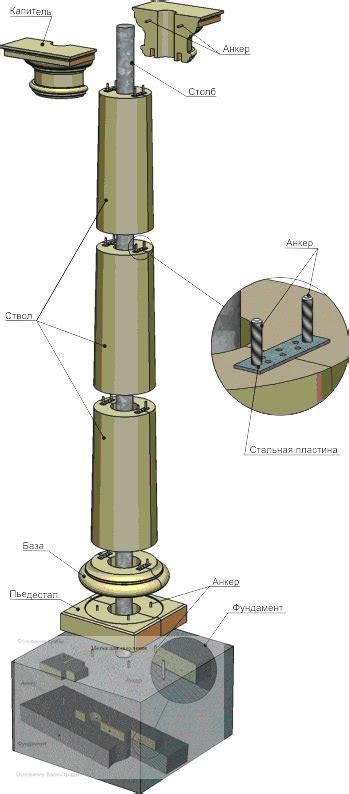 Шаги для настройки мощности колонны