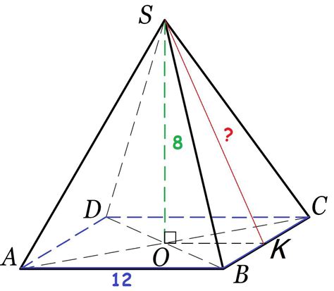 Шаги для нахождения апофемы правильной четырехугольной пирамиды