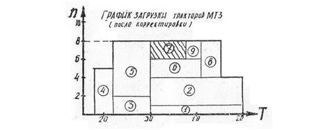 Шаги для определения необходимого объема работ