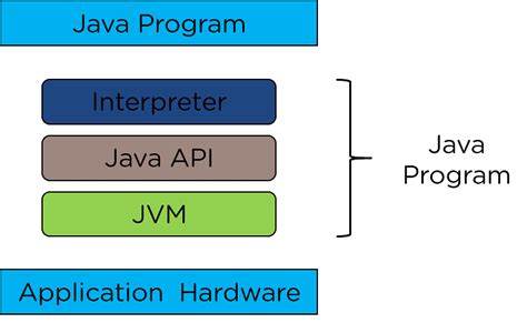 Шаги для подключения API Java