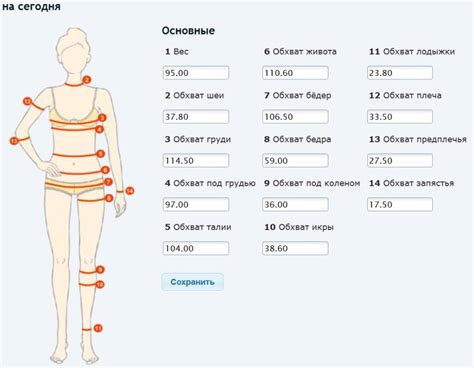 Шаги для правильного измерения