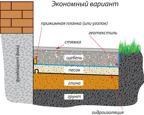 Шаги для создания отмостки из бетона своими руками