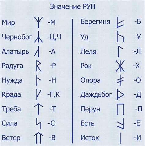 Шаги для создания руны в ботании