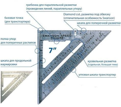 Шаги использования угольника Свенсона