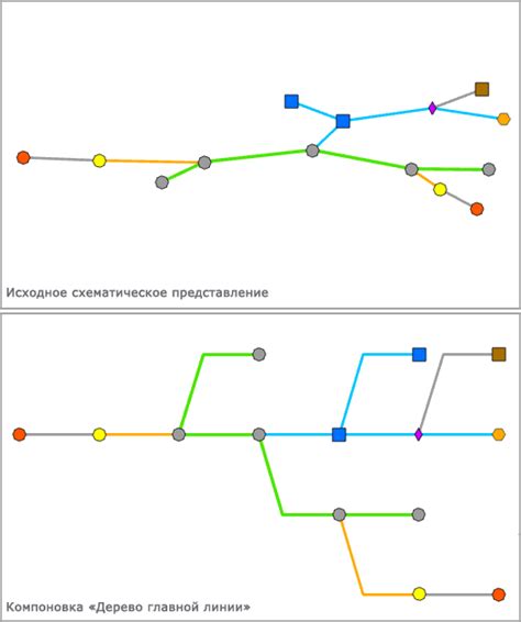 Шаги начиная от главной линии