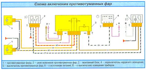 Шаги подключения противотуманных фар на ВАЗ 2110 через генератор