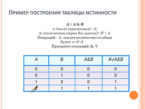 Шаги построения таблицы истинности