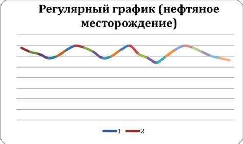 Шаги по выходу за рамки регулярного графика