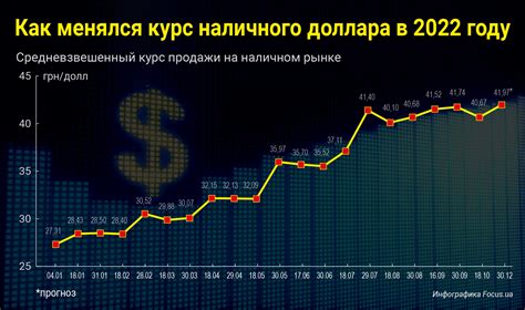 Шаги по выявлению поддельного доллара