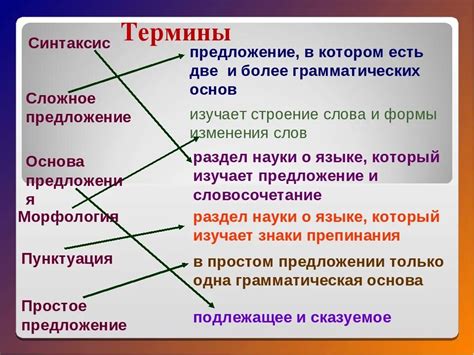 Шаги по использованию и особенности синтаксиса