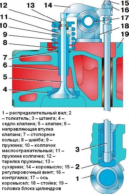 Шаги по настройке газораспределительного механизма УАЗ 421