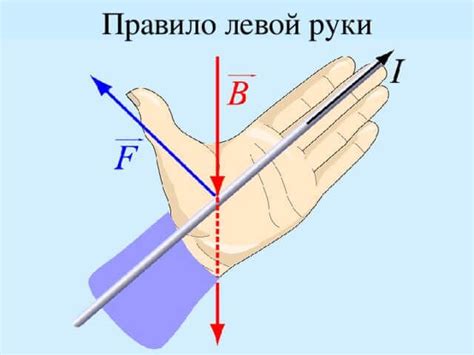 Шаги по настройке левой руки