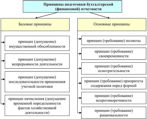 Шаги по обновлению информации в Системе Финансовой Отчетности