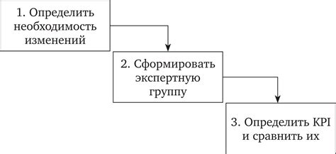 Шаги по определению своего МПК