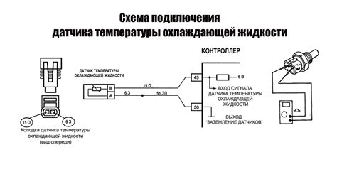 Шаги по отключению датчика температуры