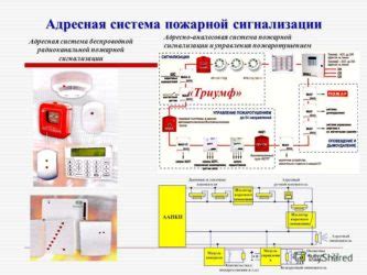 Шаги по отключению пожарной сигнализации в офисе "Гранит 3"