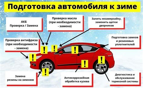 Шаги по подготовке автомобиля к открытию поршней